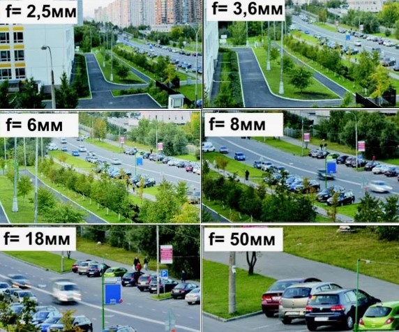 Как выбрать фокусное расстояние камеры видеонаблюдения: руководство для эффективного контроля