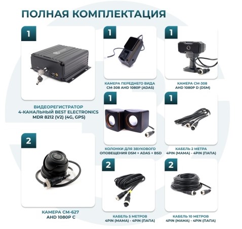 Комплект видеонаблюдения для автобусов ОНЛАЙН + DSM + ADAS
