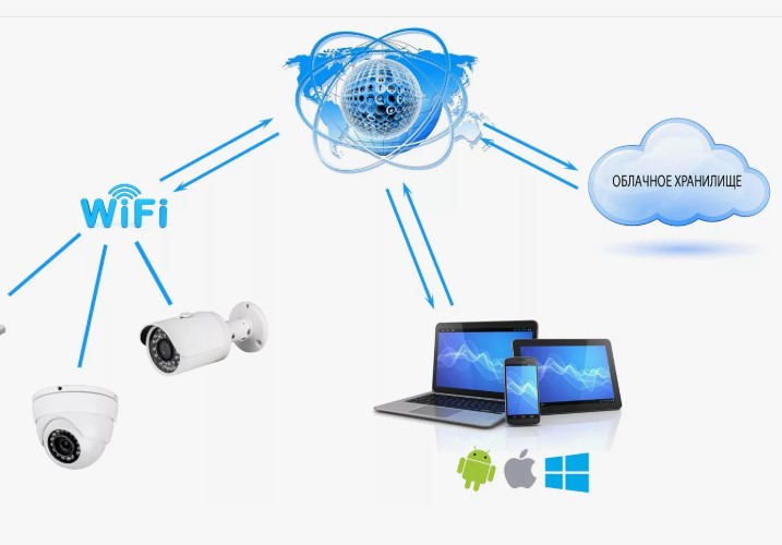 Как подключиться к любой камере видеонаблюдения через интернет: Полное руководство от Cameralook