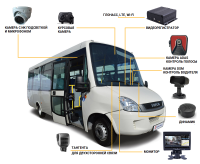 Комплект видеонаблюдения для автобуса малого класса ПП РФ № 969 ВизорМонитор(онлайн)